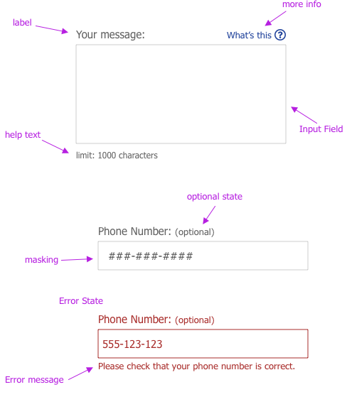 Parts of a form field